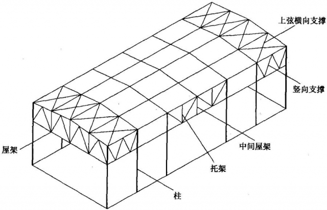 䓽Y(ji)(gu)O(sh)Ӌ(j)g(sh)Ҫ