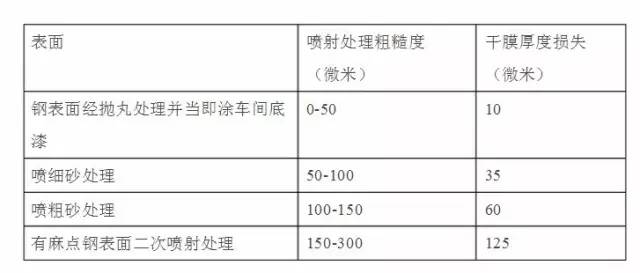 䓽Y(ji)(gu)ppϵ(sh)㷽